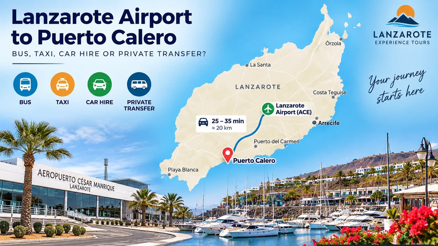 Transfer vom Flughafen Lanzarote nach Puerto Calero – Fahrzeit ca. 25 bis 35 Minuten
