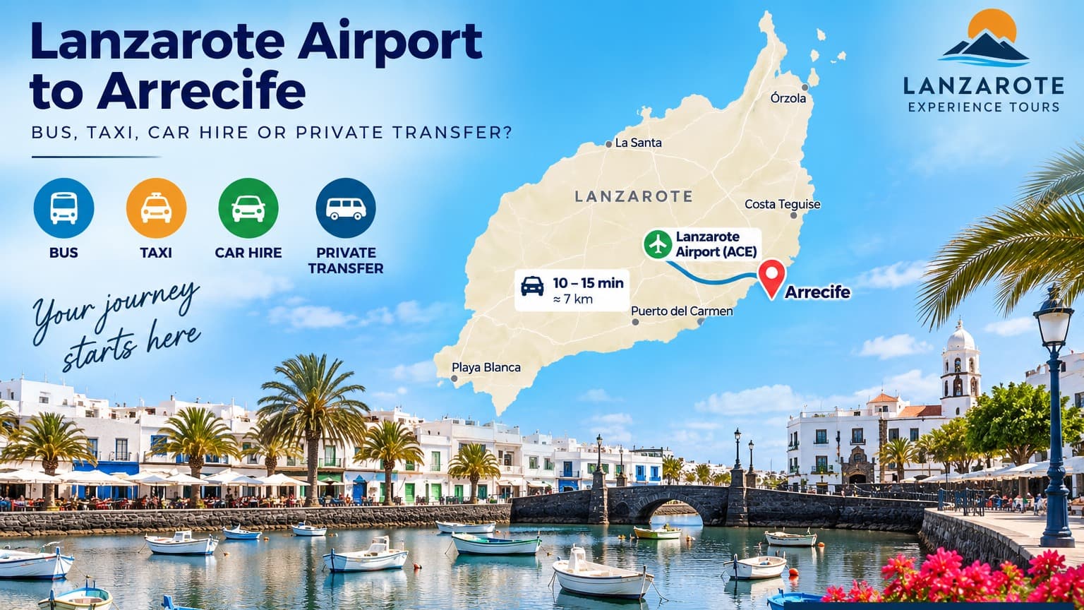 Transfer vom Flughafen Lanzarote nach Arrecife – Fahrzeit ca. 10 bis 15 Minuten